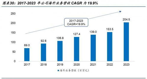 用友網(wǎng)絡(luò)2024中報(bào)解讀 效益化經(jīng)營顯成效，云轉(zhuǎn)型邁入收獲期，軟件外包服務(wù)持續(xù)發(fā)力